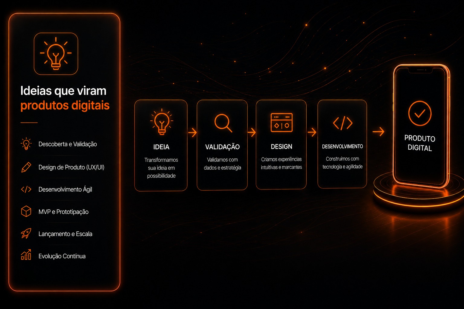 Produtos Digitais — Plug Ideias